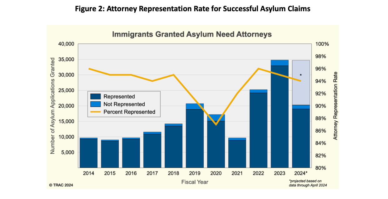 ImmigrantsGrantedAsylumNeedAttorneys.png